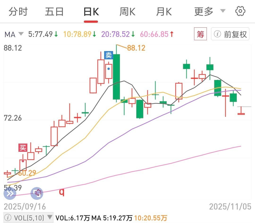 只能同富贵，不能共患难，自己好好调整吧。 ​​​