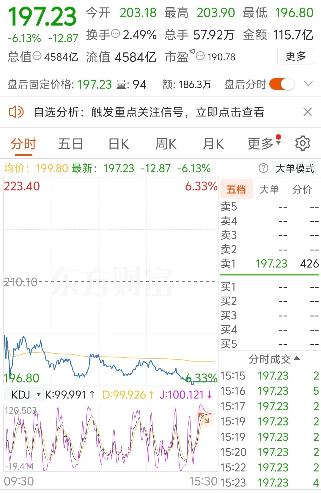 这个年这么快就过完了？[苦涩][苦涩]a股 ​​​
