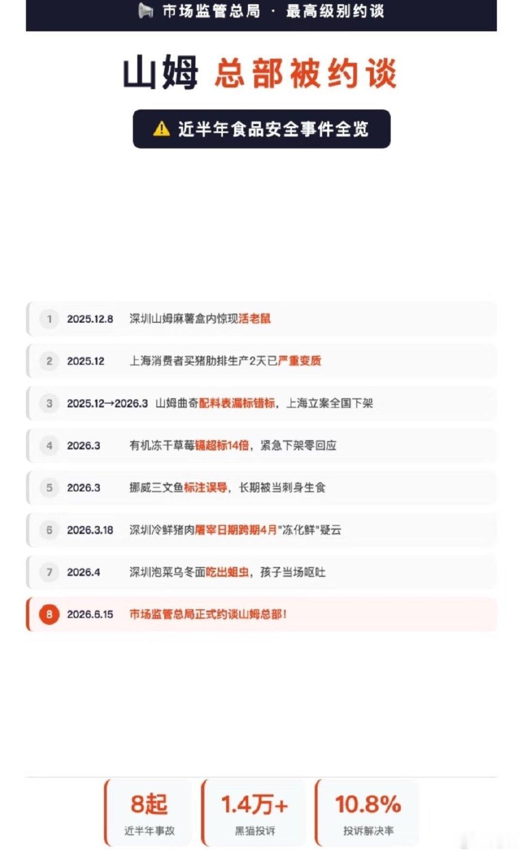 山姆中国变更董事长怎么换成阿里系了，你要做第二个盒马吗？或者去做是高净值人群仓储