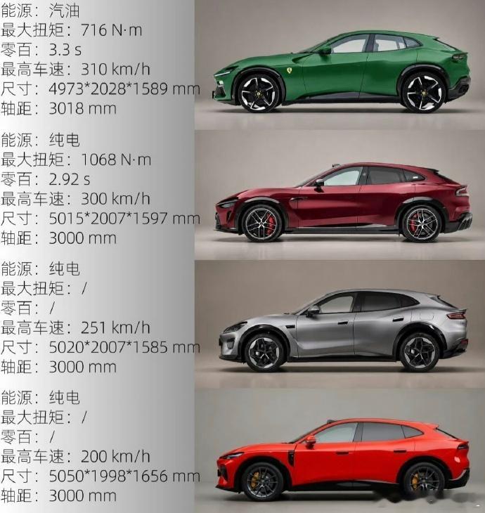 Purosangue、小米YU7、智界RX、岚图追光S，如果只选外观，你最选哪个