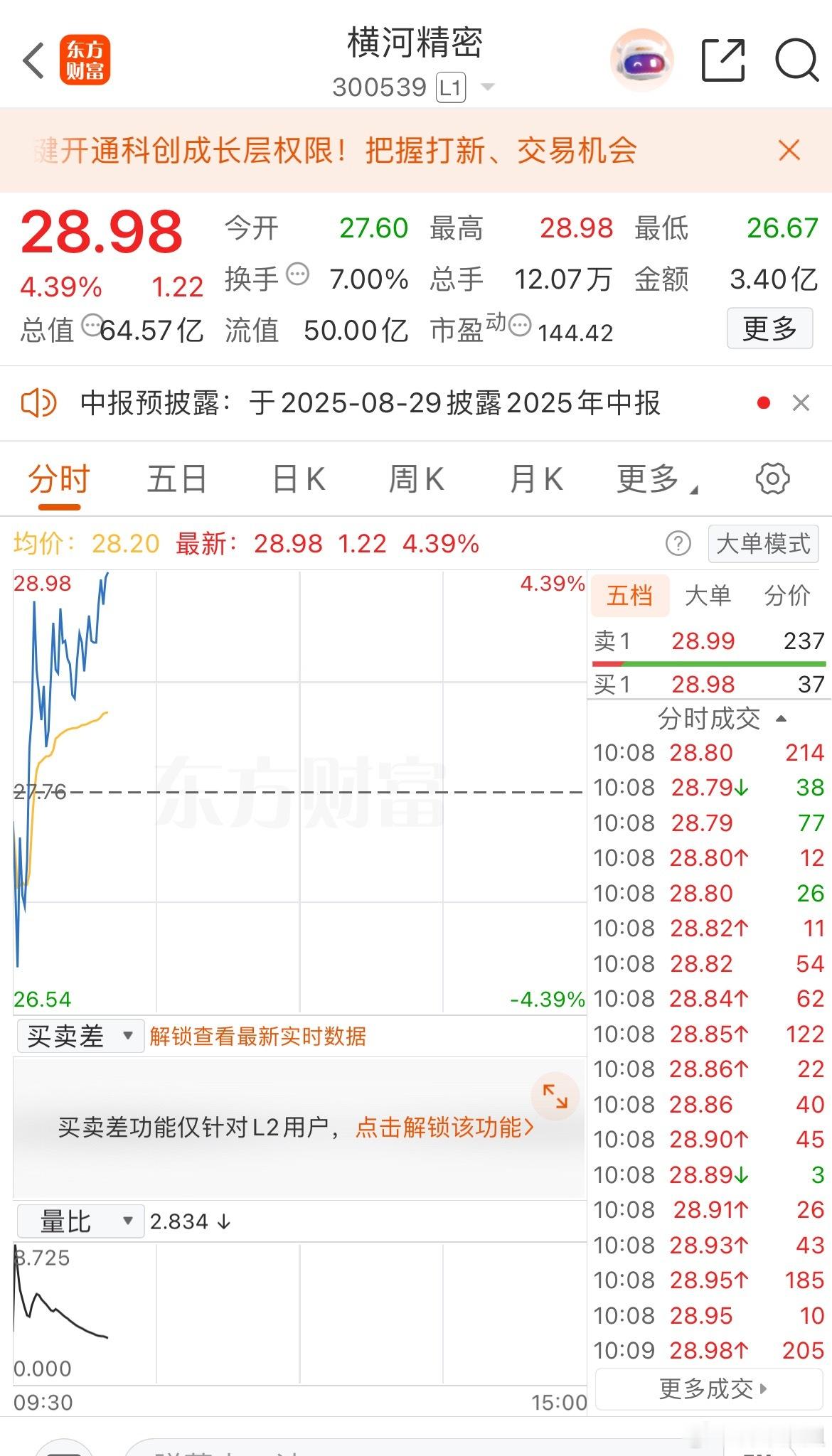 都看好咯横河继续强势上涨，想稳健点的也可出来落袋为安了 ​​​