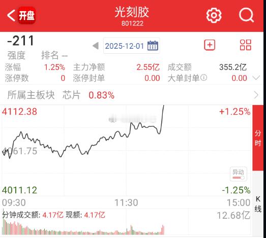 光刻胶、光刻机脉冲一把。 
