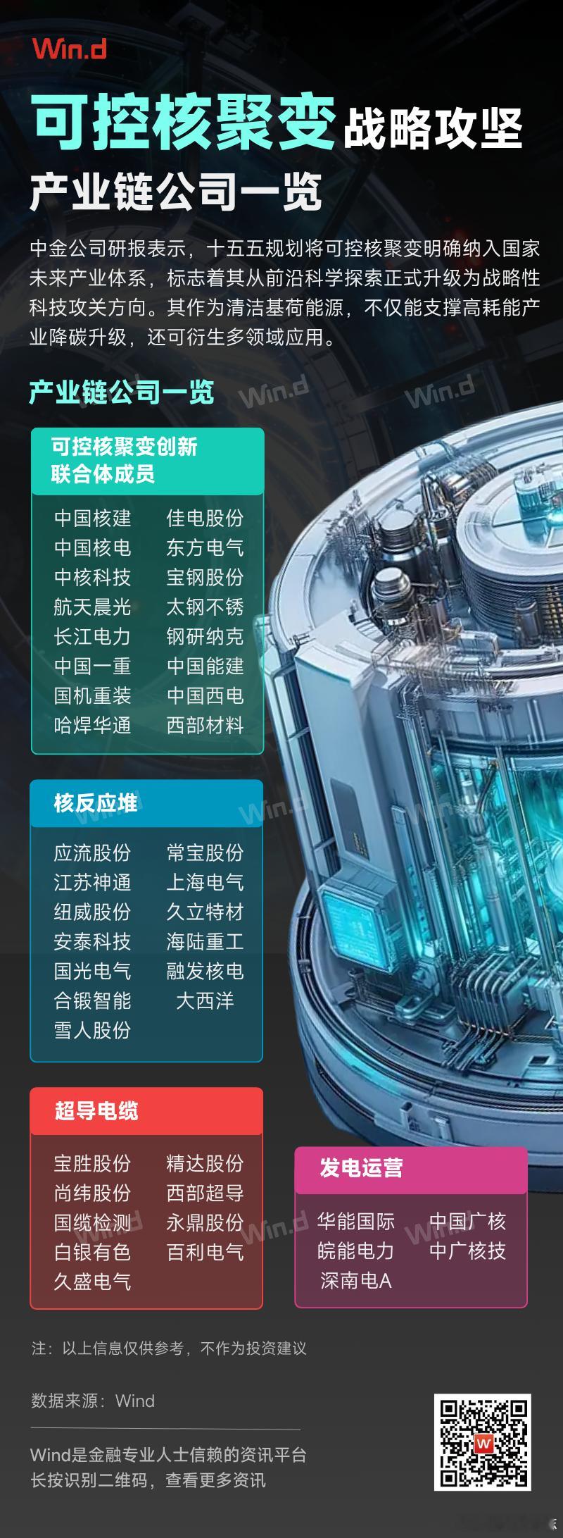 价值投资日志 【万得图说】可控核聚变战略攻坚中金公司研报表示，十五五规划将可控核