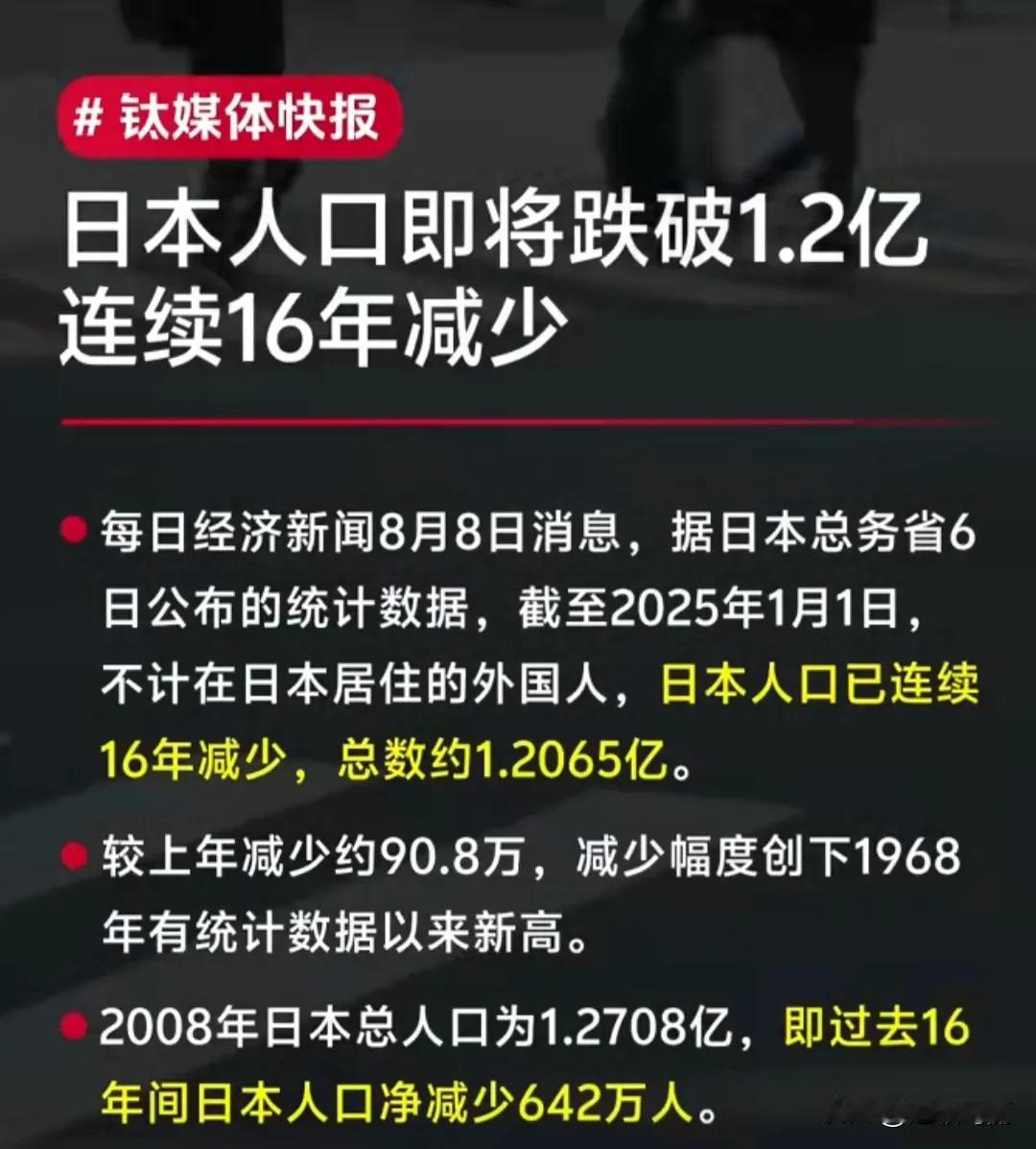日本人口即将跌破1.2亿，连续16年减少。
要我说，那么大点地方，01.2亿还是