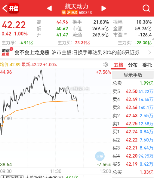 哪有永远高潮不落的，不要上头。 