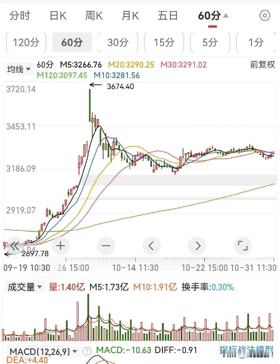 没有什么特长，也没有商业头脑，只能按部就班的上班，但不想穷一辈子，想靠着炒股发家