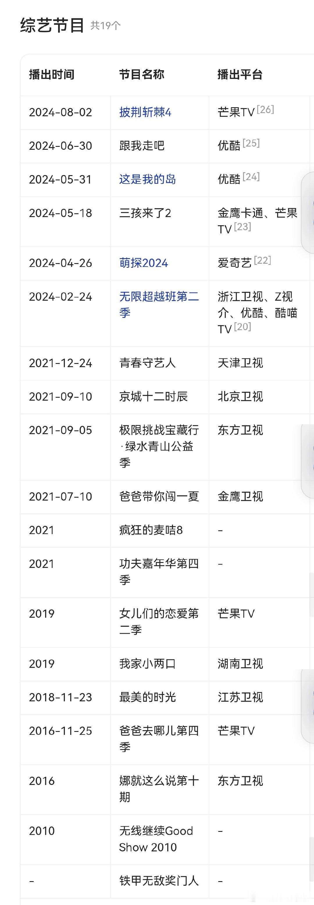 #向佐要把所有综艺上一遍吗# 披荆斩棘4官宣了，嘉宾有向佐。翻了一下向佐的综艺参