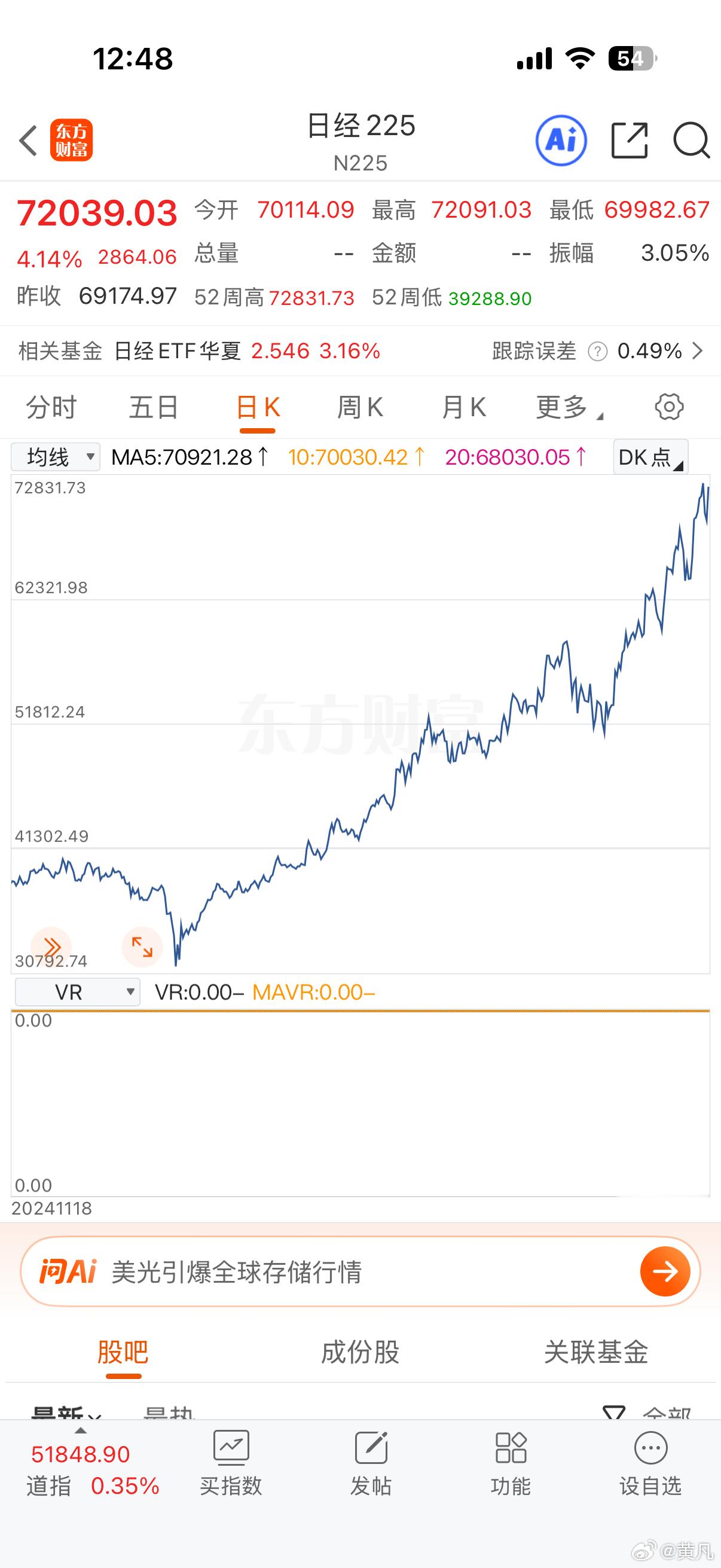持有日经的投资人太可怜了。啥都学不到，只能坐等。大A的投资人就不同了，一个个都成