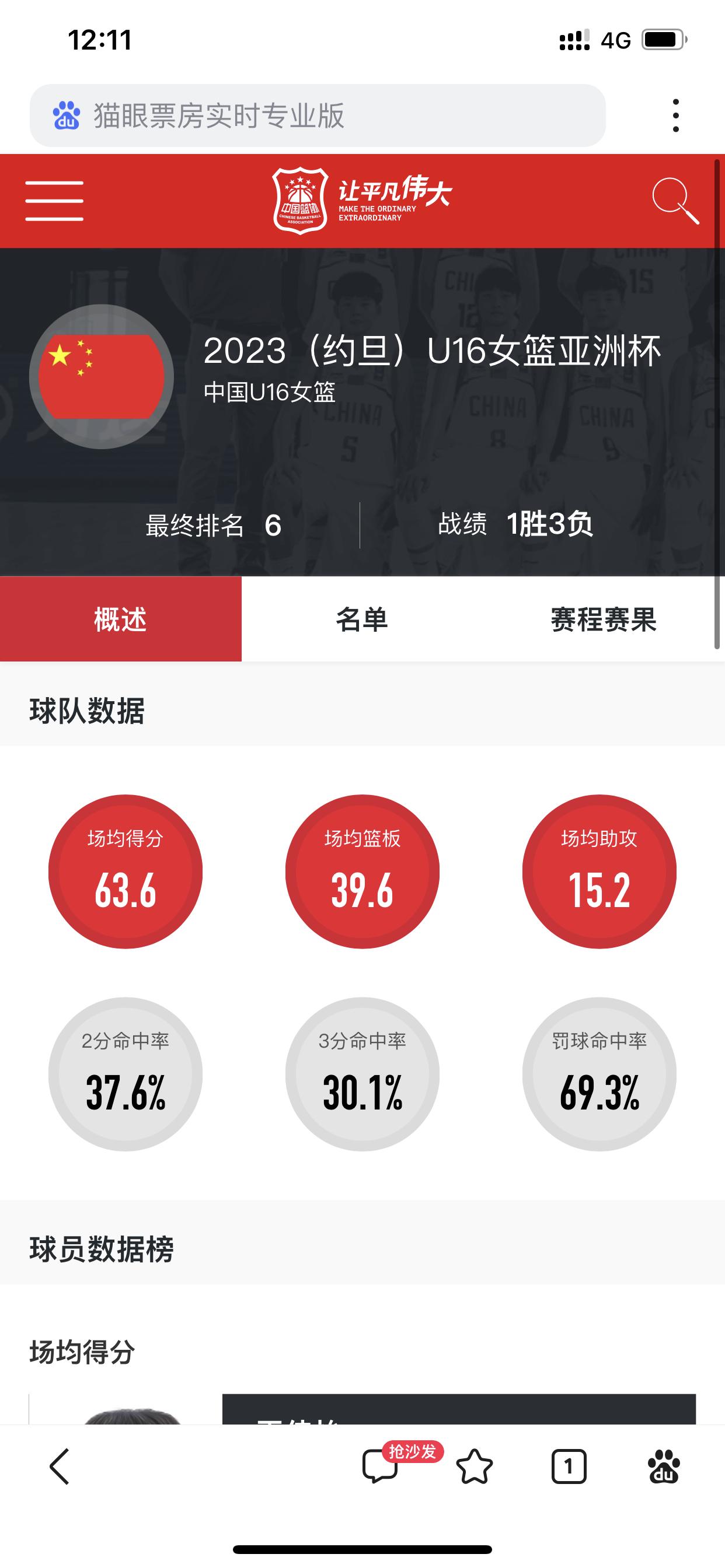25年U16女篮亚洲杯即将开赛，回顾一下上一届是什么情况？

2025年U16女