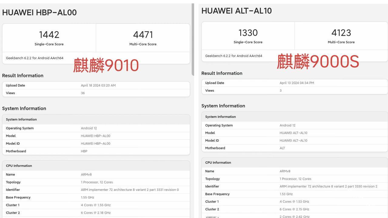 麒麟9010，GB6单核1442，多核4471

作为对比，麒麟9000S，单核