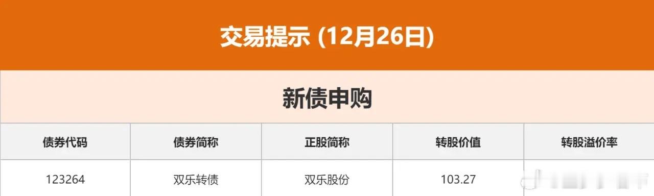 12.26股市早知道：1、外盘汇总：休市。 2、交易提示：如图一。 3、财经日历