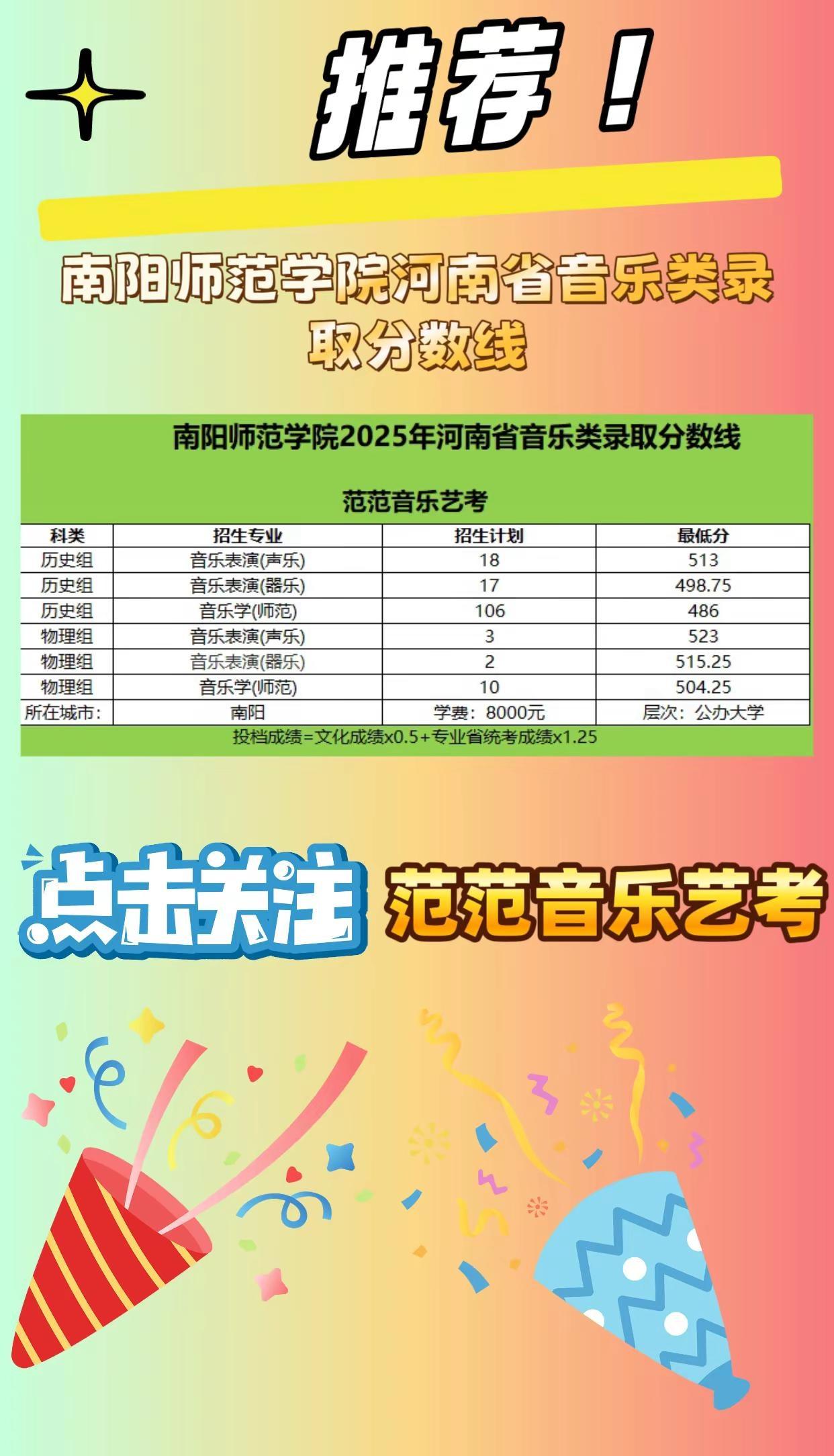 南阳师范学院。2025年河南省音乐类录取分数线河南音乐高考 河南音乐艺考