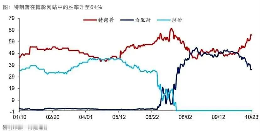 美股特朗普概念股马上涨5倍了！与它对比，我们A股的特朗普概念股宏辉果蔬、川发龙蟒