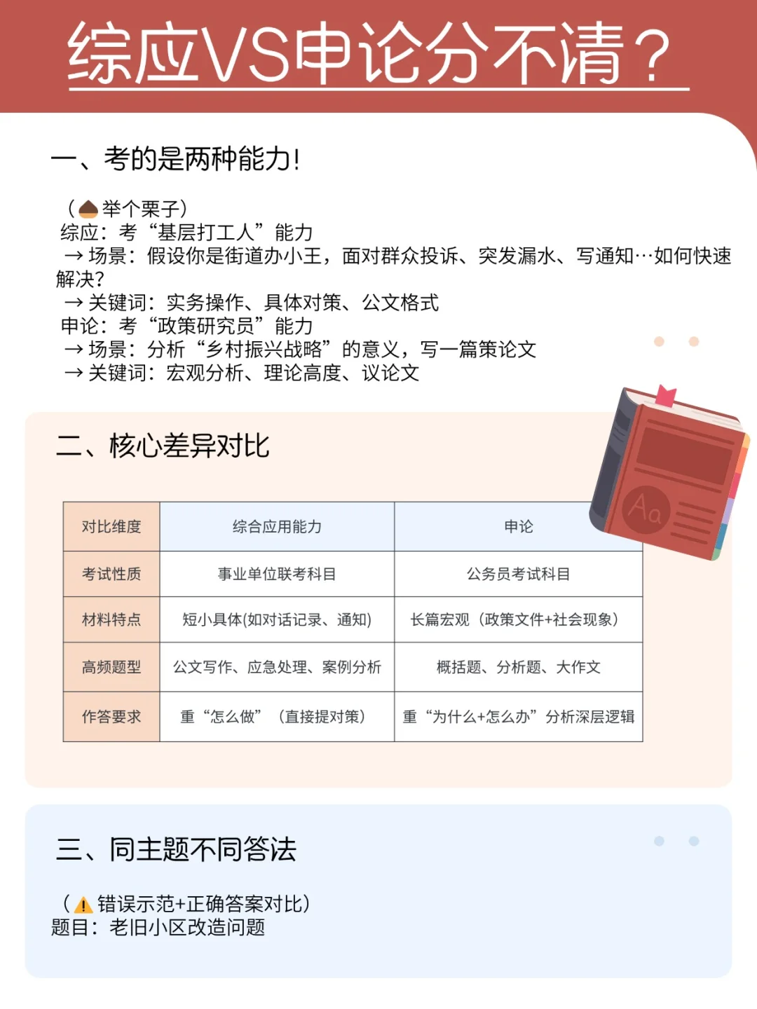 综应VS申论傻傻分不清？