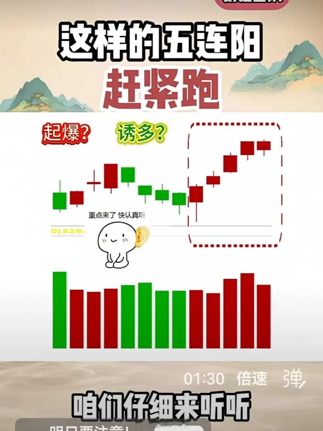 放量五连阳后的第六根K线，是判断短期趋势延续或反转的关键信号，核心看K线形态+量