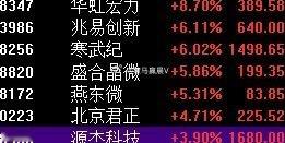 V2的逆势标的太多，不一一记录总结。 盛合晶微，燕东微，中科曙光，东山精密，海光