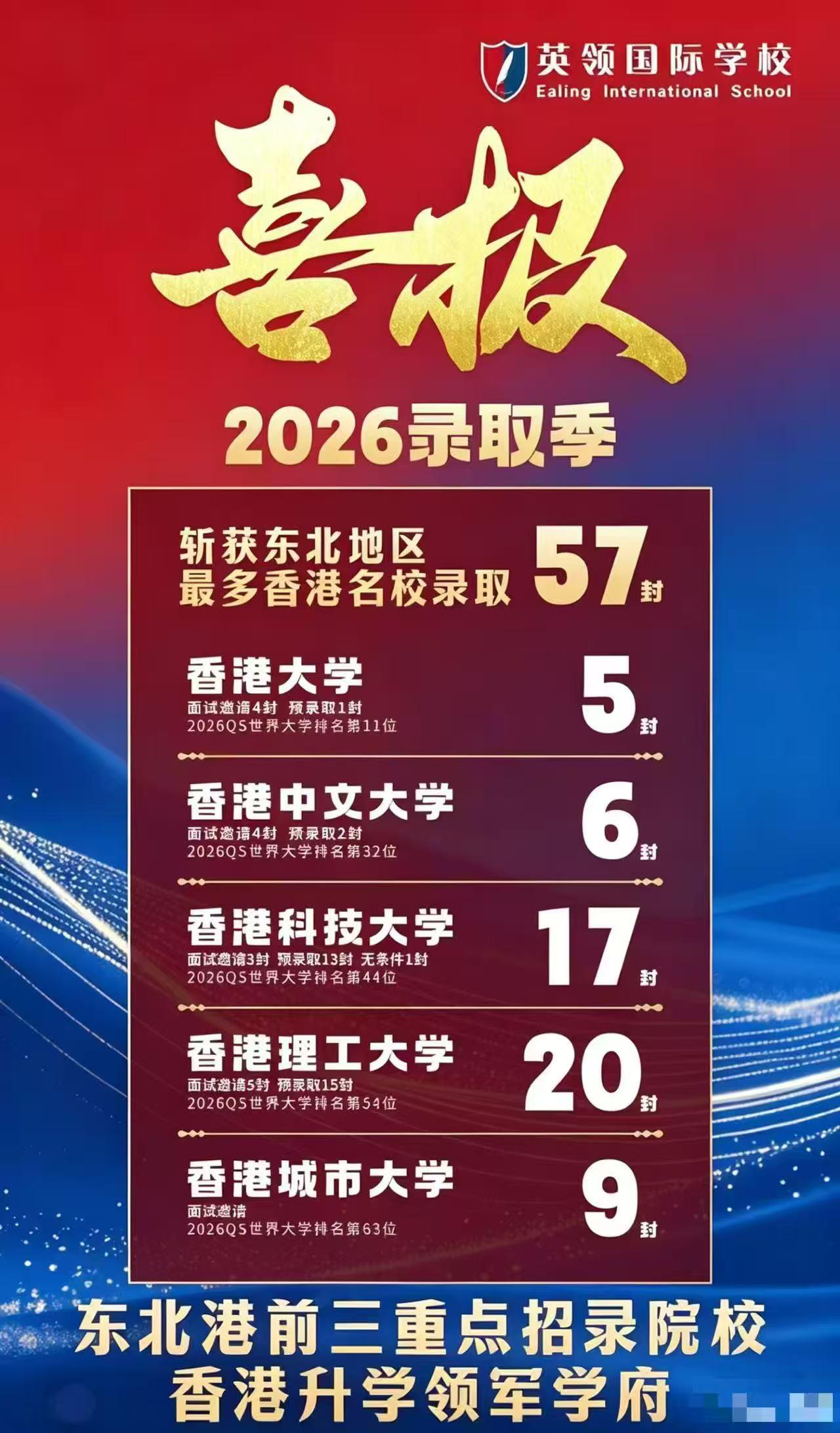 港大录取率不到1%，东北这所学校却批量出港大offer

香港大学，亚洲顶尖名校