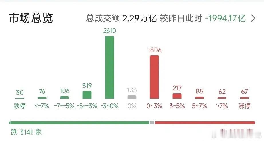 月底年报“惊魂夜”：A股分化加剧，ST股集体“踩雷”月底的A股市场，正在被年报披