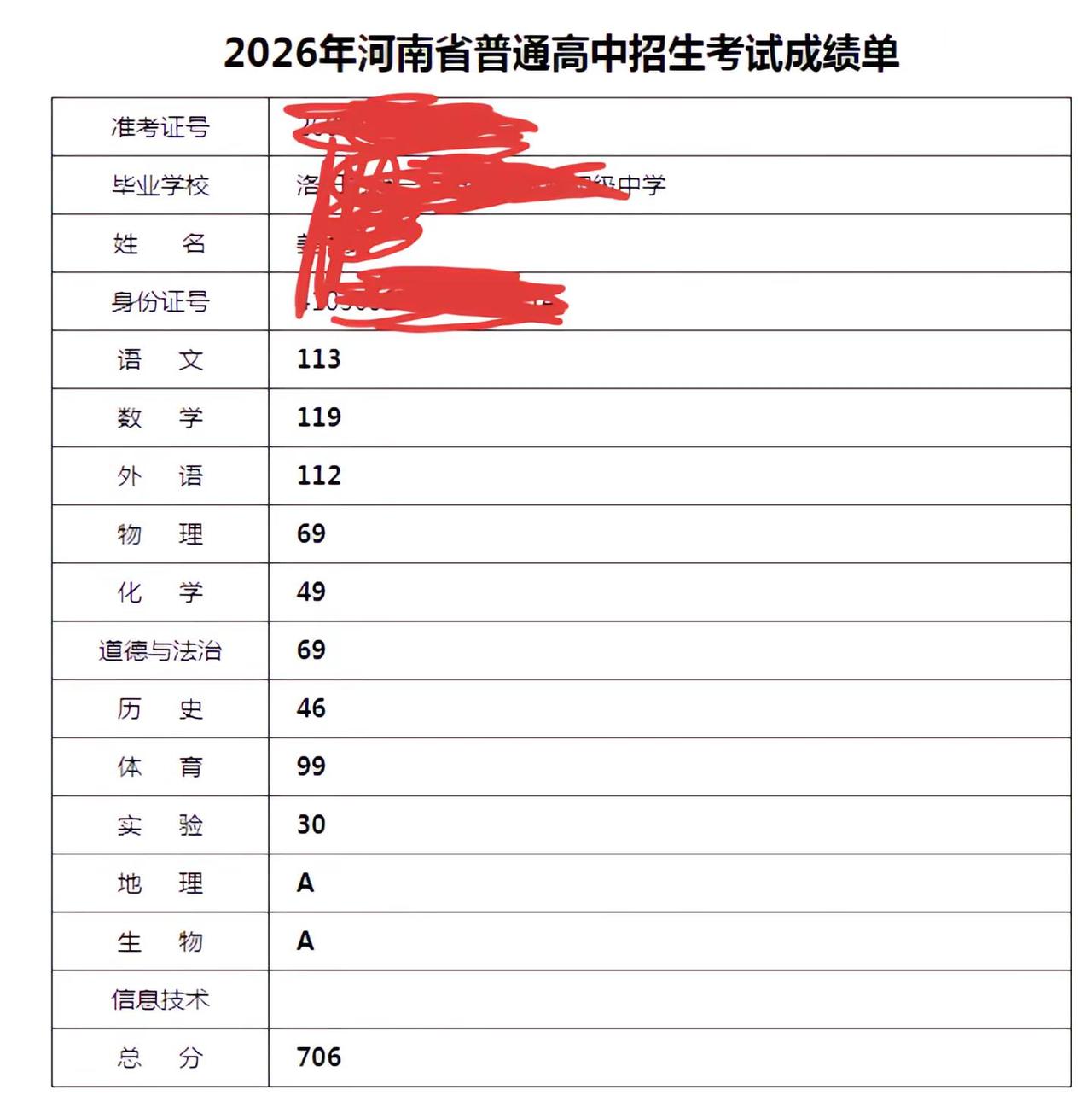 恭喜我儿初中生活完美收官[庆祝][庆祝][庆祝]愿高中生活再接再厉[碰拳]