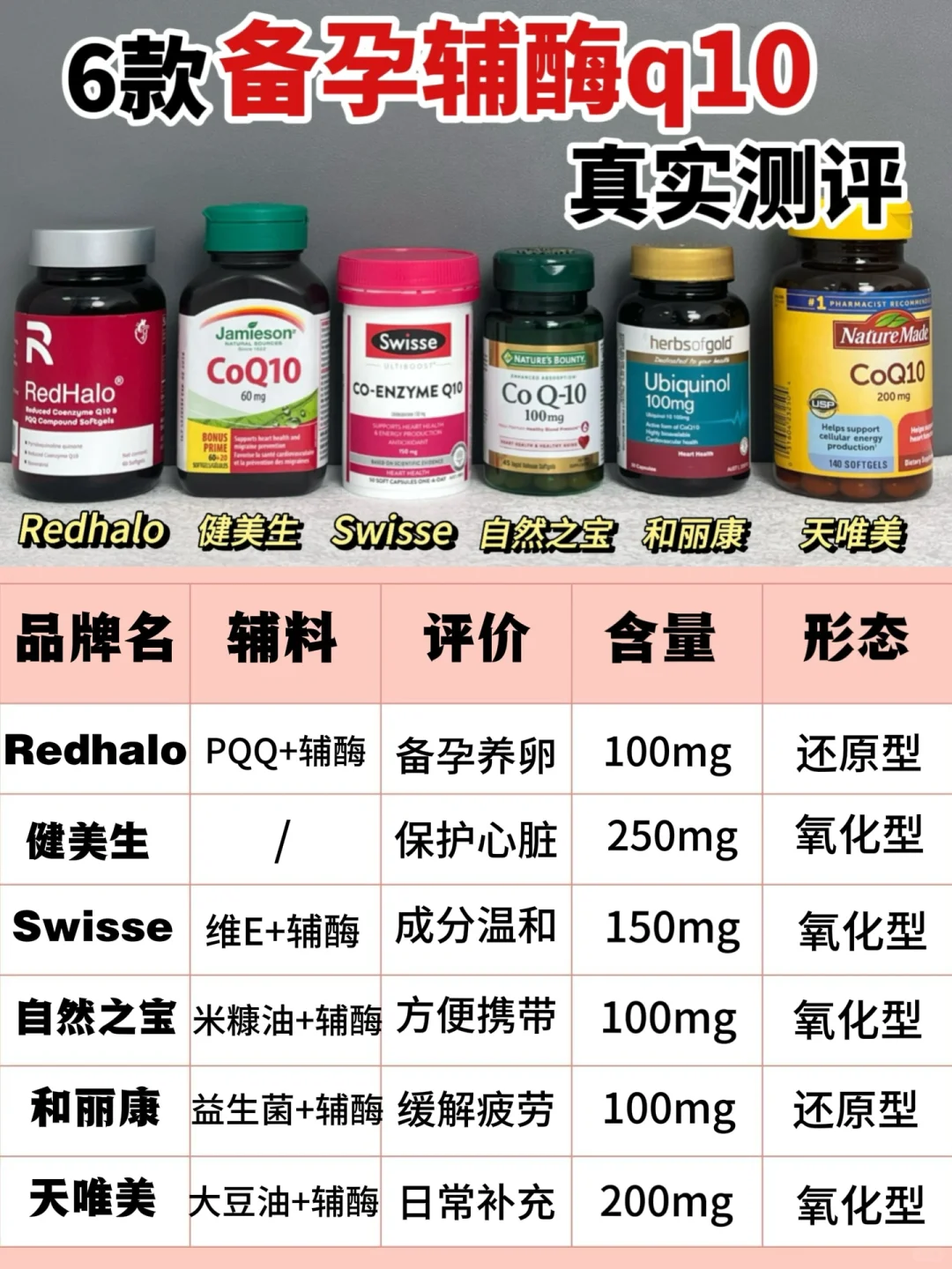建议别跟风！6款备孕辅酶q10分享