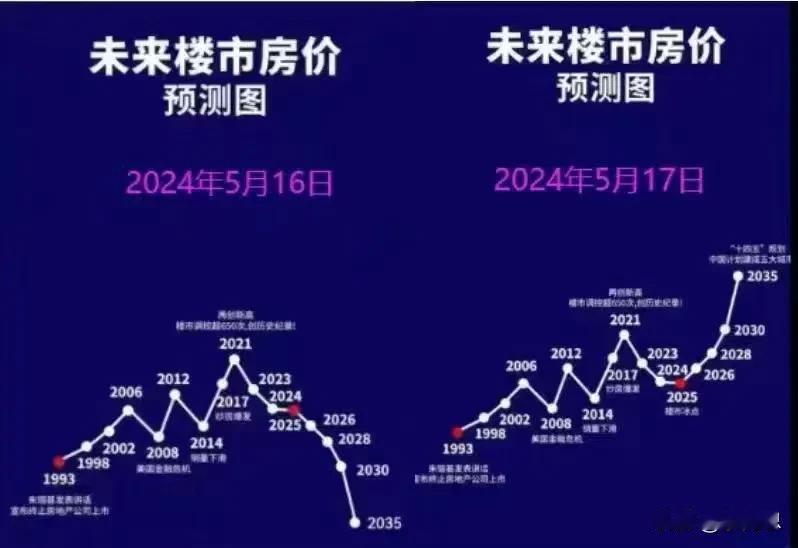 一张图将人性表现的淋漓尽致！哈
你敢说你不是这么想的？