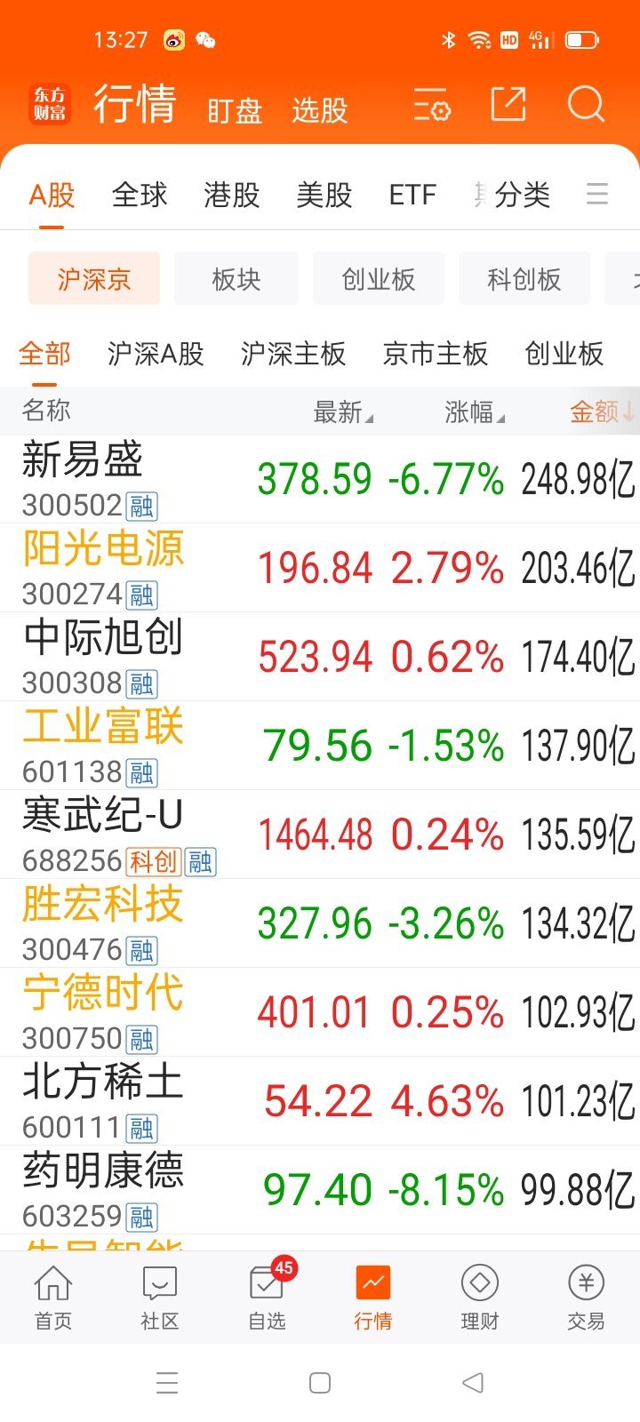 同呼吸，共进退。看看是不是这样？有意思。 ​​​