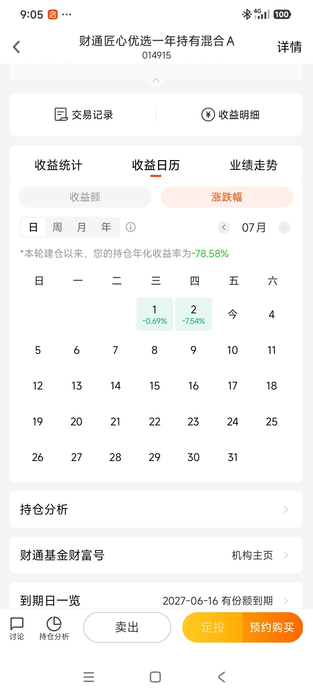 两天8个点，半导体这几天稀碎稀碎的。不知道往下几天会怎么样。
这几天震荡的厉害，