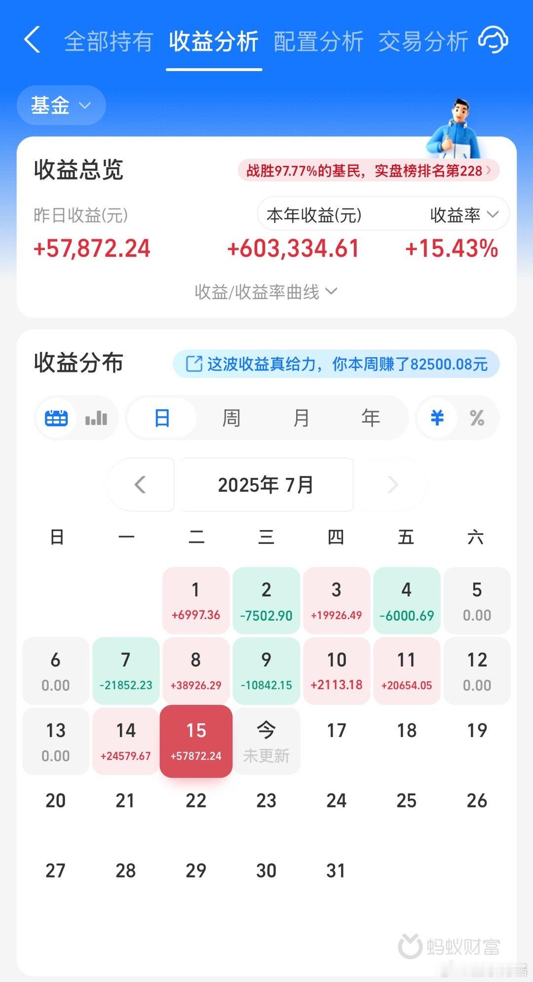 啥也不说了，两个账户实打实的盈利！现在有多happy，前两年就有多悲惨！投资赚钱
