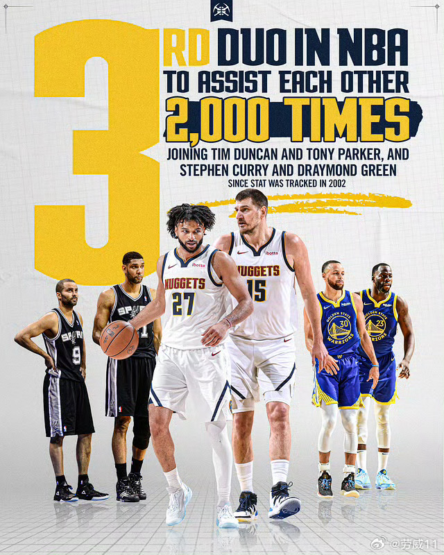 约基奇全场33分15板12助，16投13中超高效率而穆雷同样砍下31分6篮板14