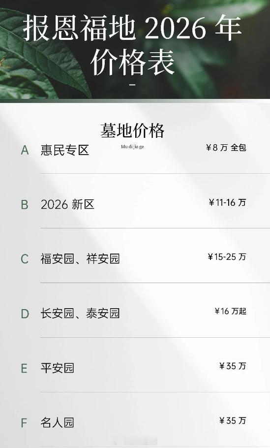 深圳南山西丽的墓园，又名报恩福地，基础惠民价格8万元全包，1㎡。标准立碑墓，12