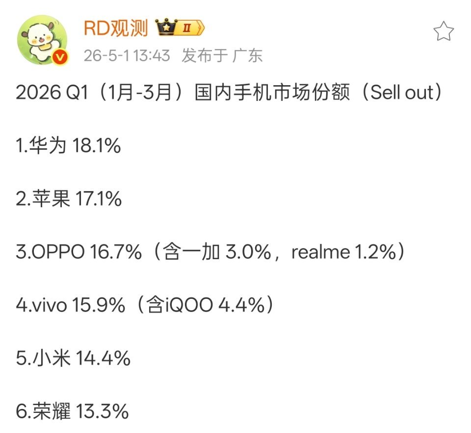 华为手机回归之后，对苹果带来的竞争压力是国产手机中最大的。 