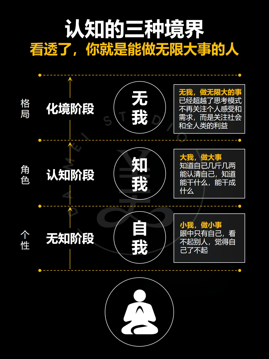 认知的三种境界‼️真正厉害的人都已看透了‼️
