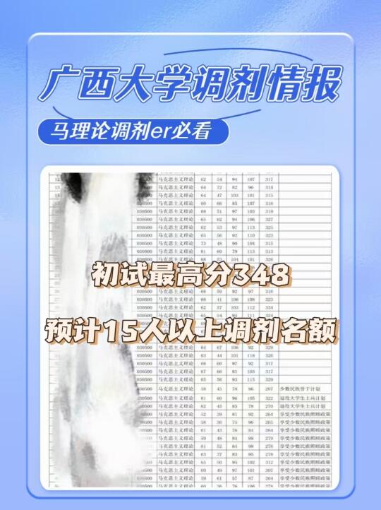 马理论考研调剂看过来，这所211一定有调剂！