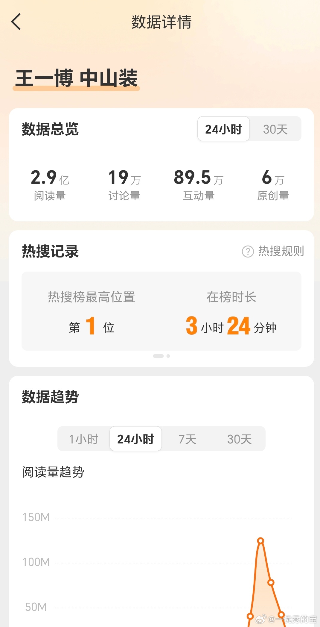 马上3亿！牛逼！ 