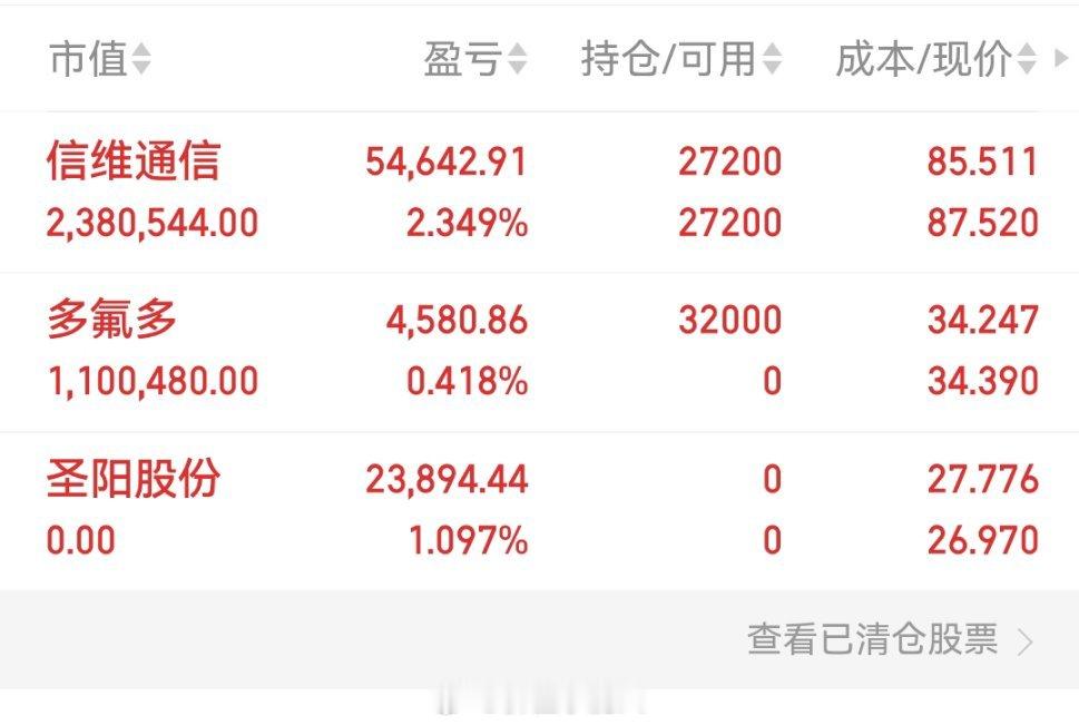 飞哥跟大家说下，目前A股洗盘正在持续推进，放平心态，耐心等待底部机会就好。其实当