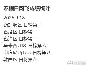 不眠日海外热度海外榜单第二，什么含金量不用我多说了吧[舔屏]《不眠日》集齐了我最