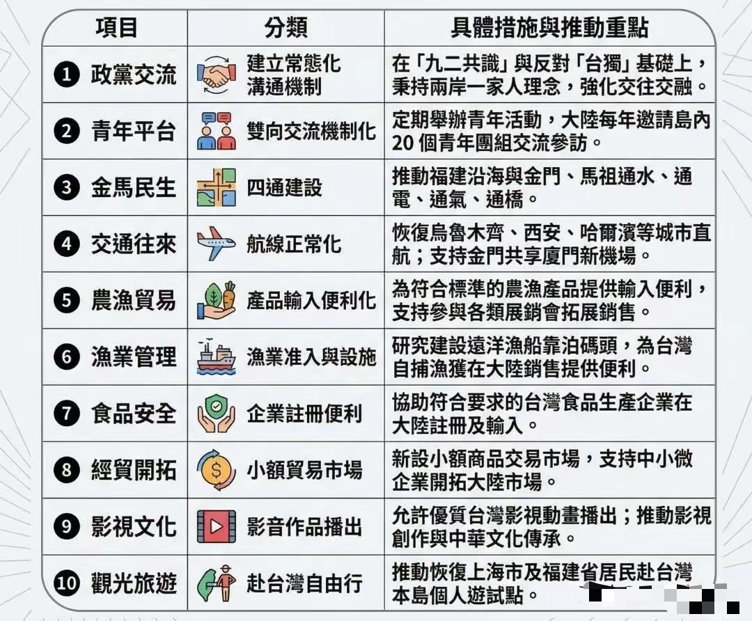 大陆惠台十项措施 