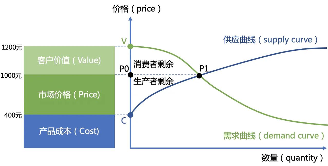 介绍个经济学中著名的“极端厌恶效应”，也叫“折中效应”。
源自1990年斯坦福大