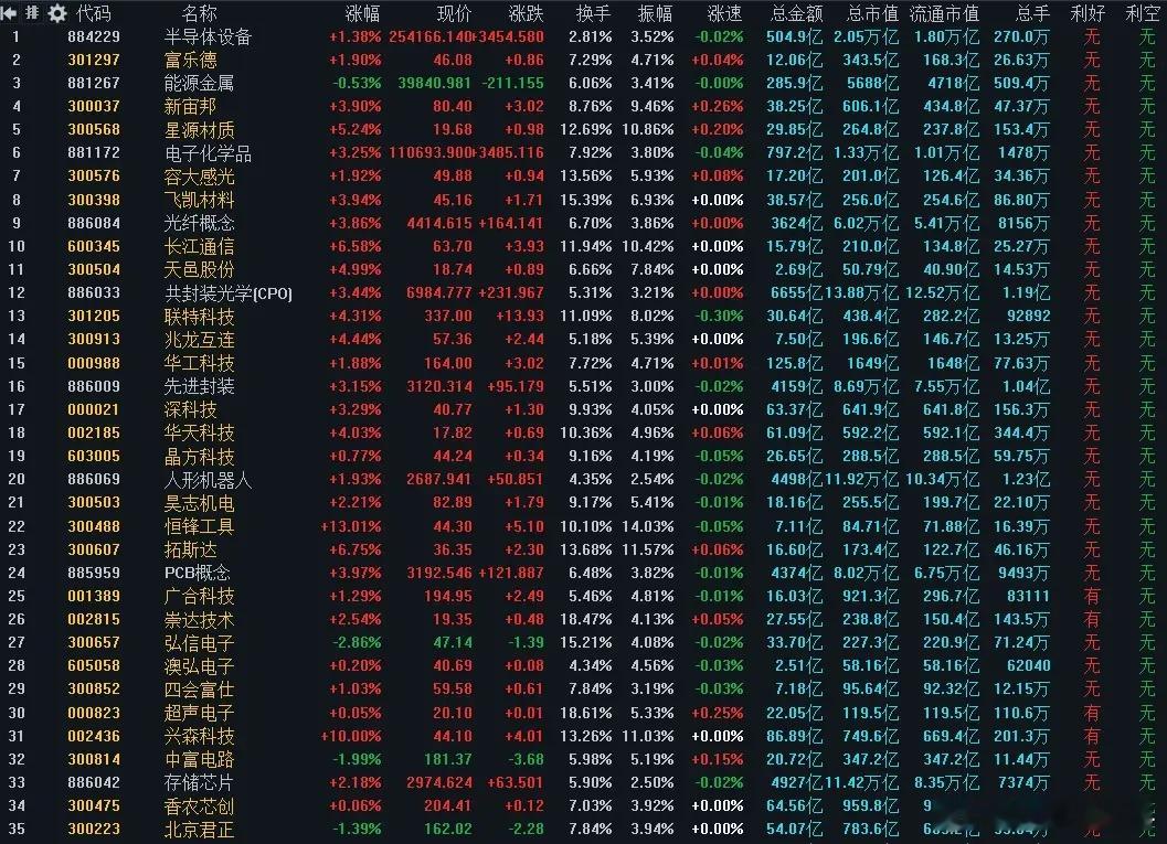 A股每日实战策略分享：严守交易纪律，把握结构性机会专注A股日常实战解析，帮普通散