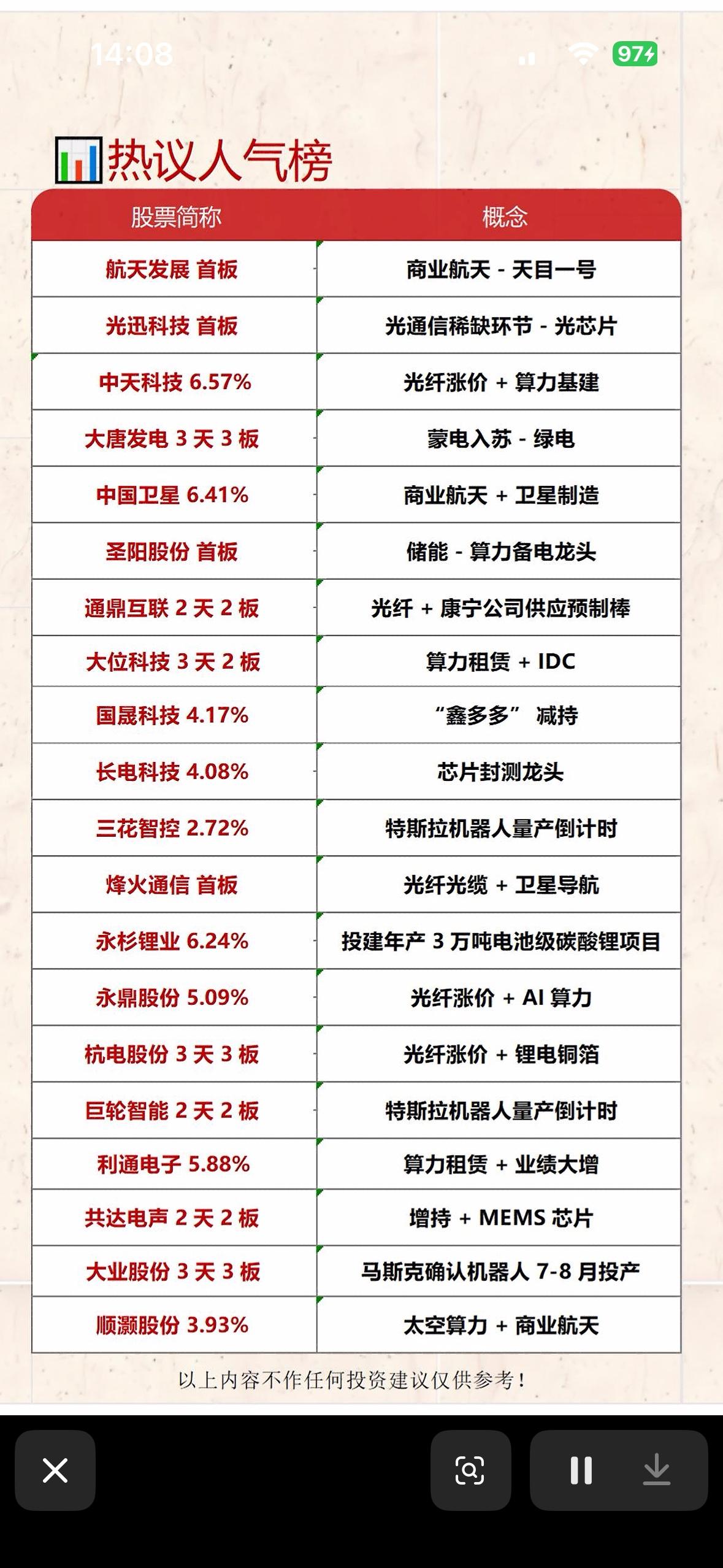 5月9日日星期六人气个股榜揭晓

5月9日星期六的人气个股榜揭晓啦，这一天的金融