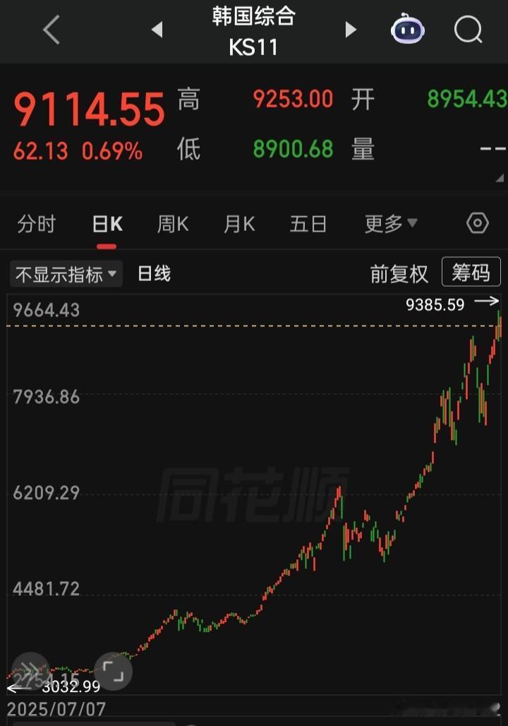 这样的制度
这样敢于退市的体系
这样的市场不牛谁能牛？