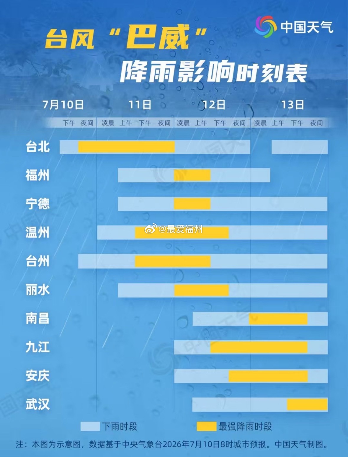 台风巴威又改路线了台风“巴威”逼近  收好这份降雨影响时刻表“巴威”已由超强台风