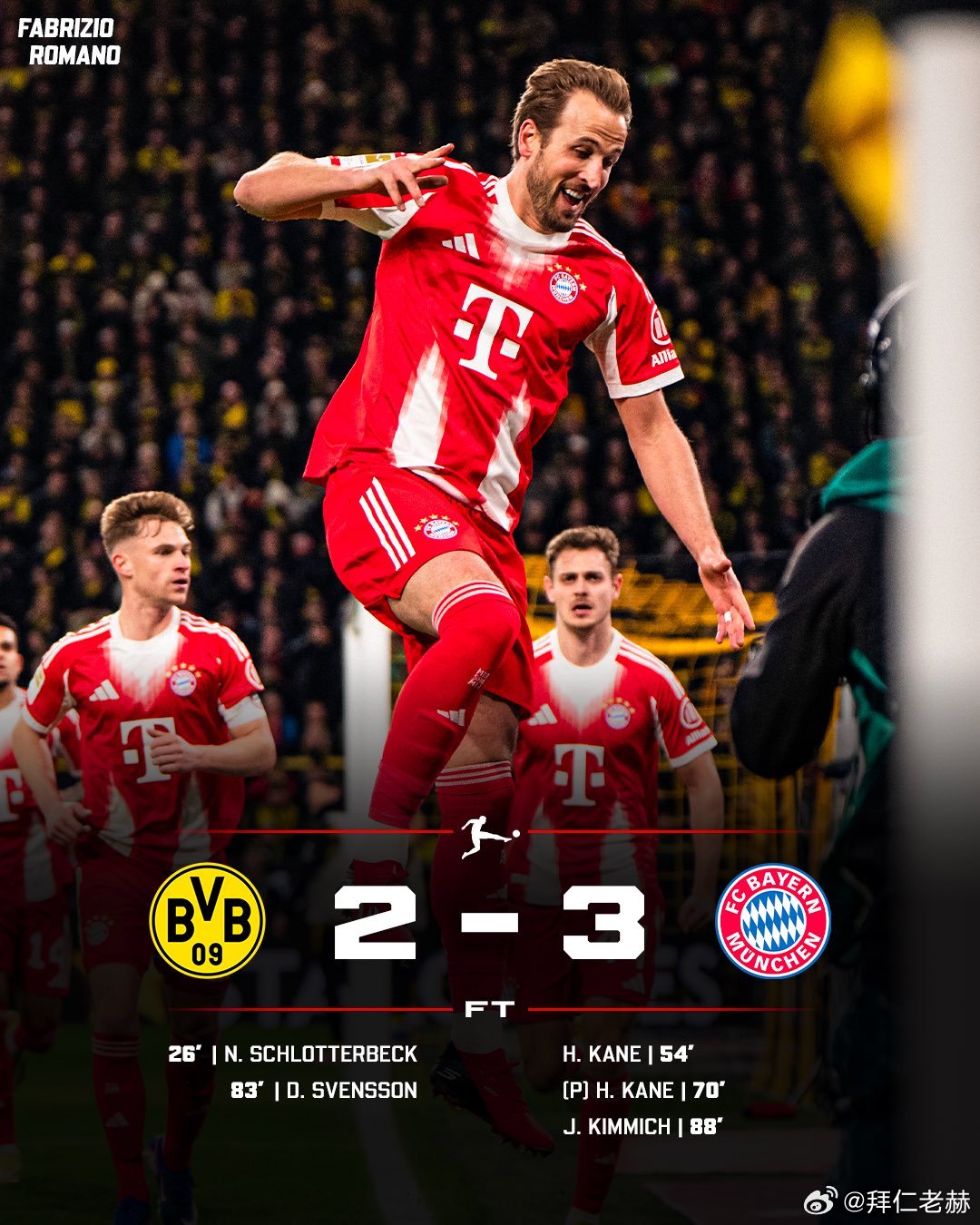 凯恩，连续四场进两个或以上球，德甲第三人！拜仁