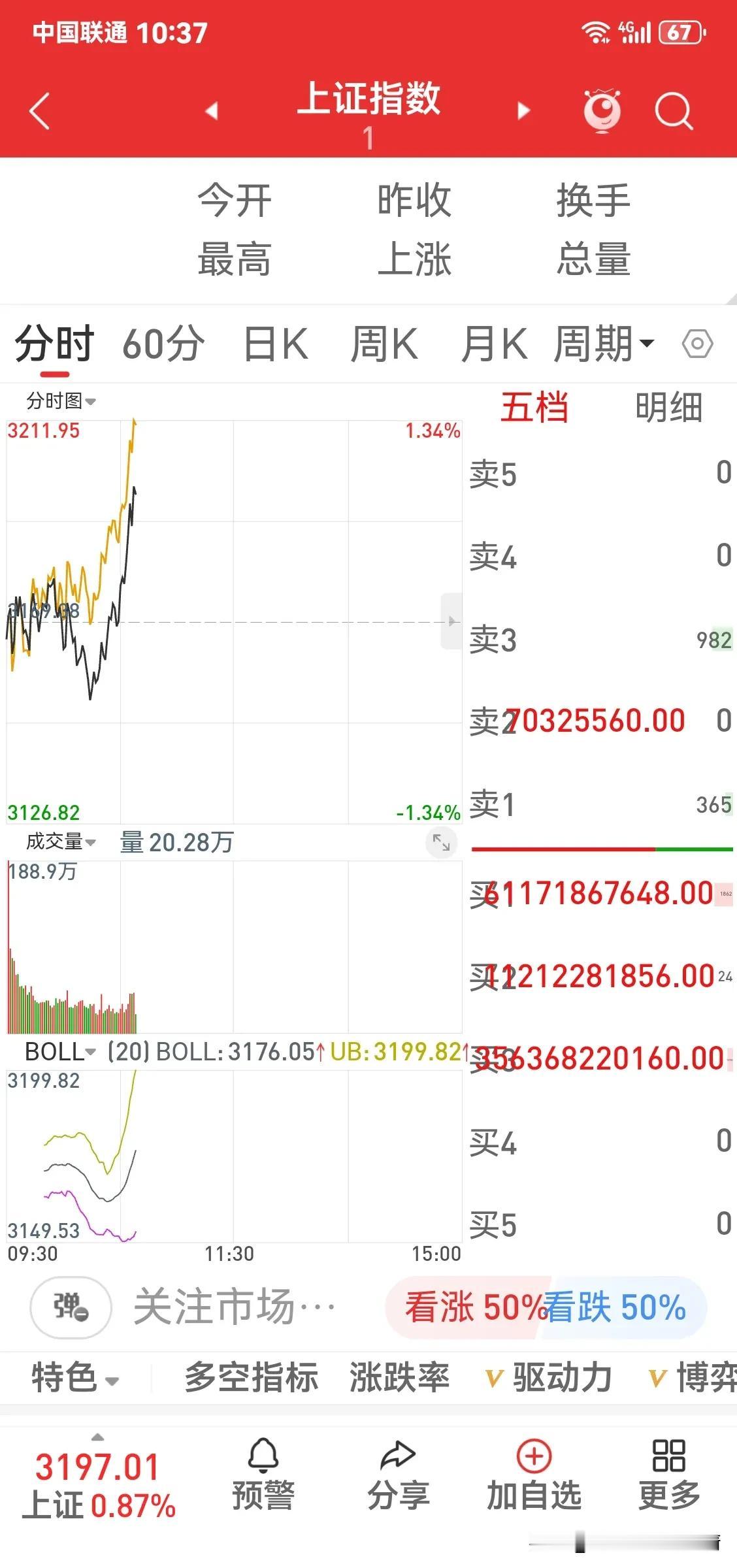 调整结束，三浪拉升！