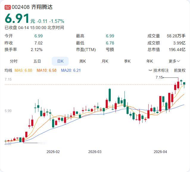 齐翔腾达调研放重磅信号：海外甲乙酮产能正在减产关停，全球供应缺口持续扩大！ 4月