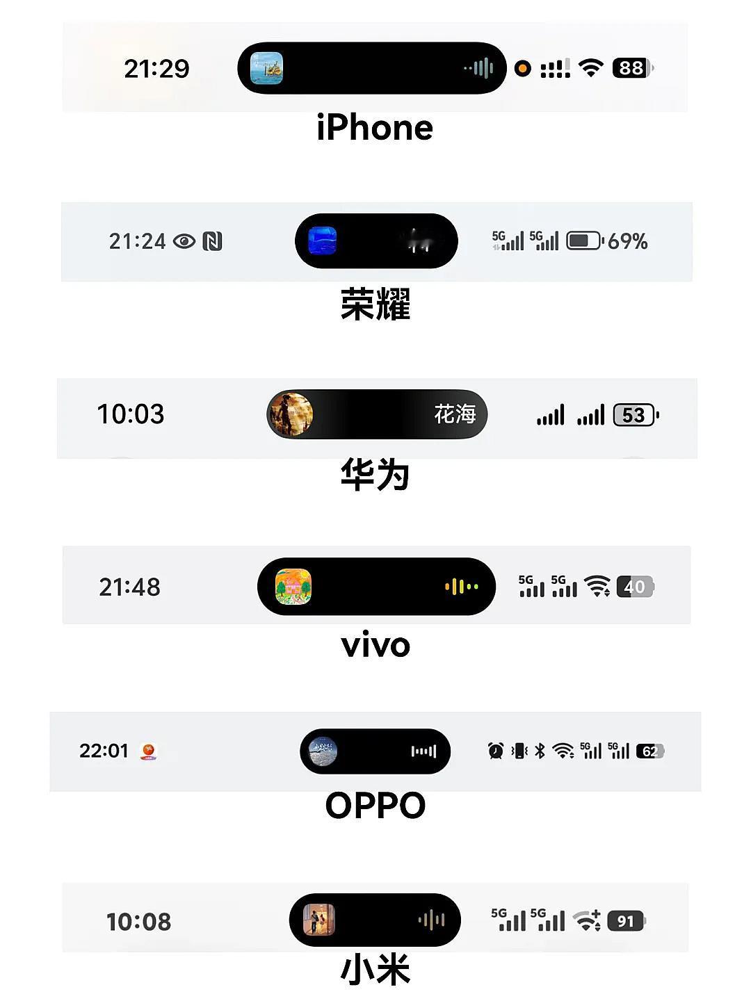 目前主流的手机都已经“上岛”了， 你们觉得谁更好用？

小米最后一个上岛，速度确