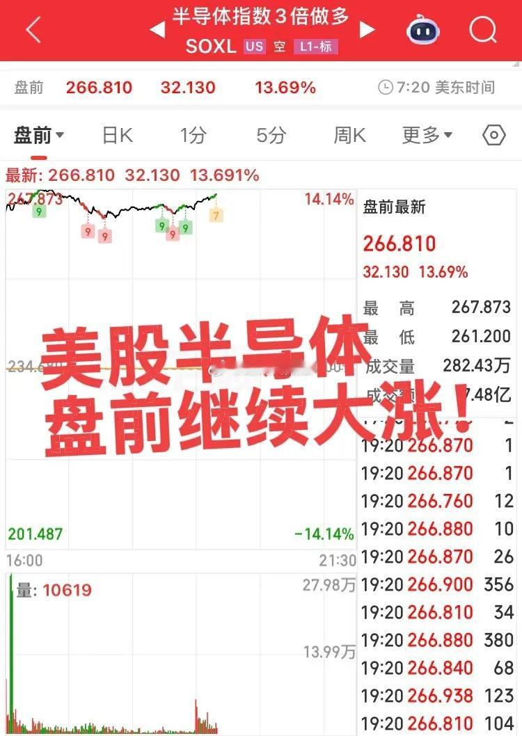 美股盘前大科技继续大涨！盘前特别是半导体继续大涨，存储芯片继续新高！明日A股低位