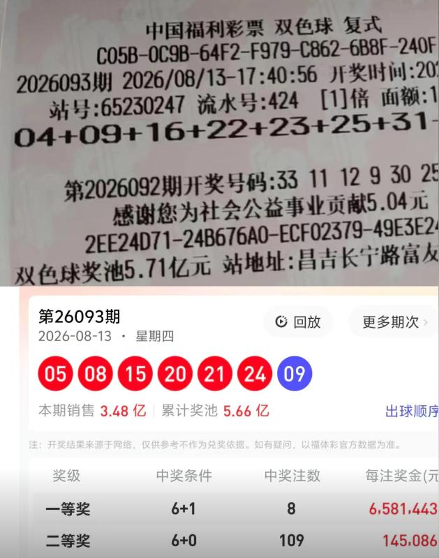 彩友核对658万开奖号发现每个位置都大一位：选04 09开05 08，选20 2