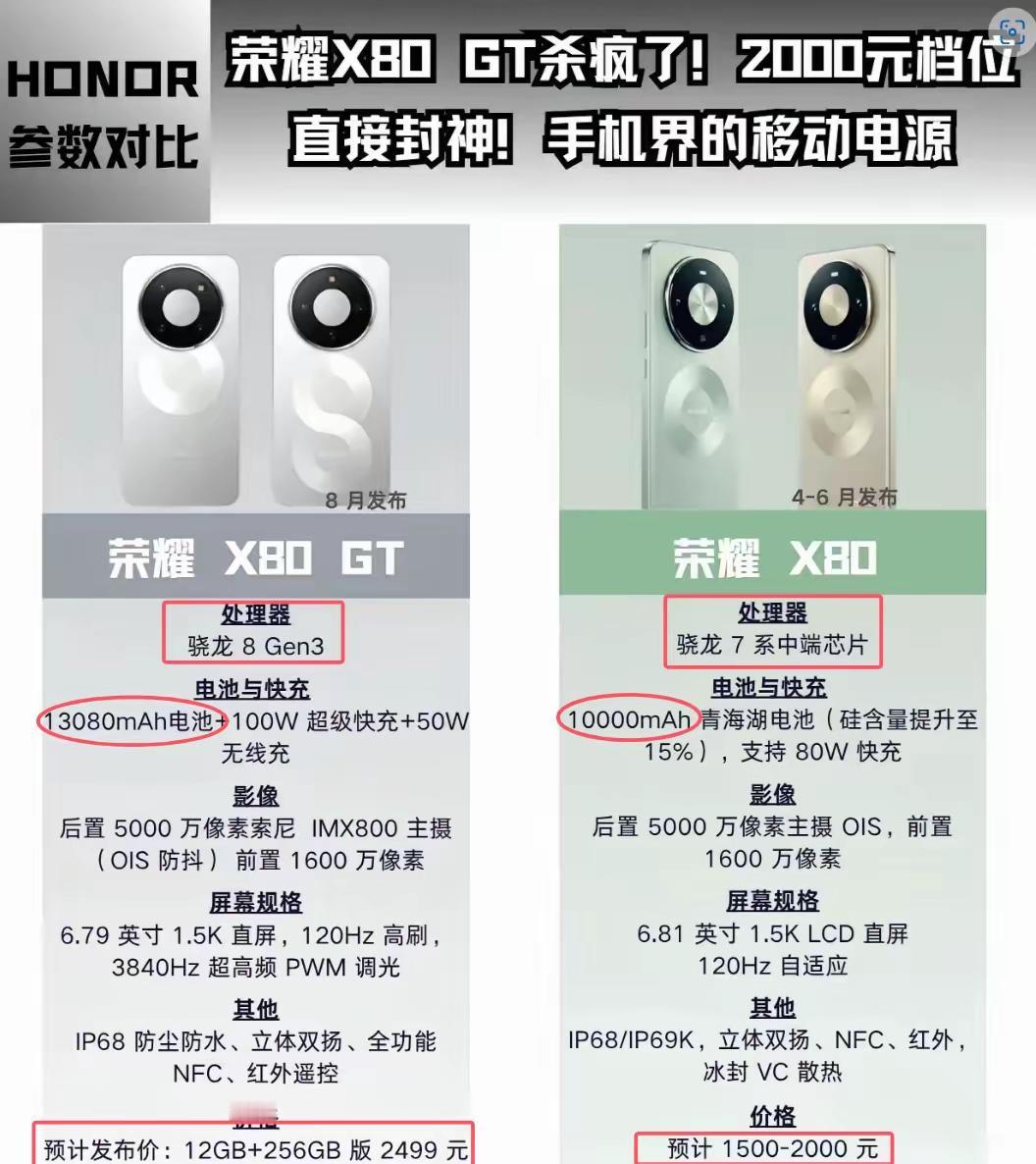 荣耀X80 GT真正的性价比之王。别再被中端机套路，这波是旗舰配置直接下放。同价