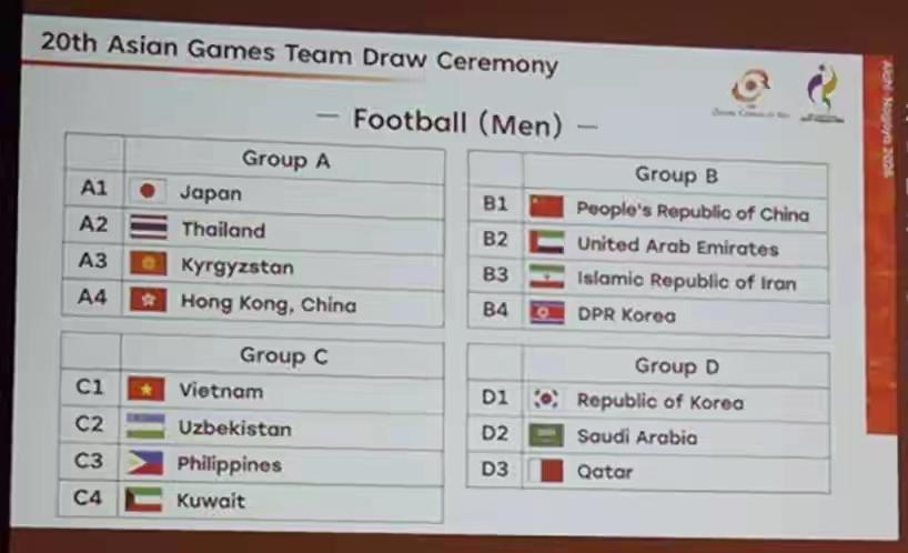 亚运会中国男足危险了。

7月23日，2026亚运会男足分组抽签结果一出来，估计